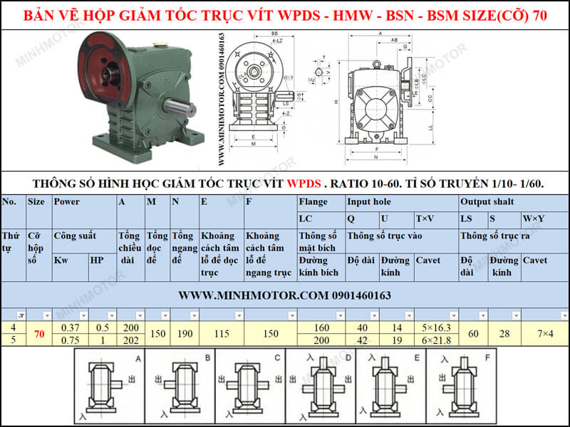 Thông số kỹ thuật hộp số trục vít WPS-HMW-BSN-BSM size 70
