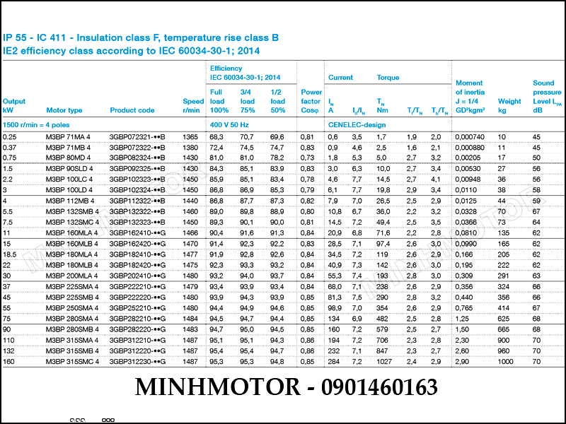 Thông số kỹ thuật motor ABB 18.5kw 25HP 25 ngựa