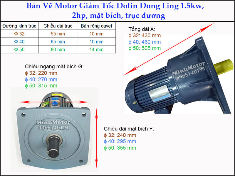 Động cơ giảm tốc Dolin 1.5kw 2hp DLSV mặt bích trục dương