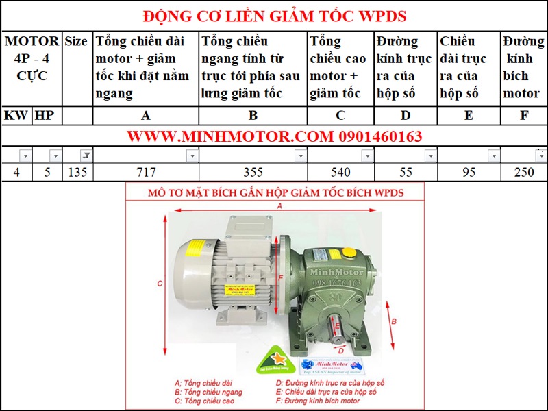 Động cơ mặt bích 380V 4kw 5Hp liền hộp giảm tốc WPDS size 135