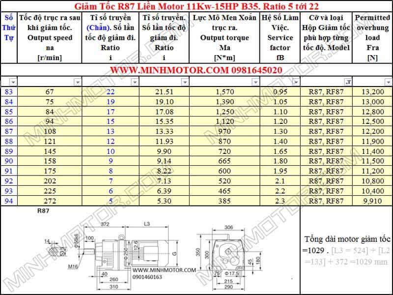 Bản Vẽ kỹ thuật Động Cơ Giảm Tốc 15HP 11kw R87