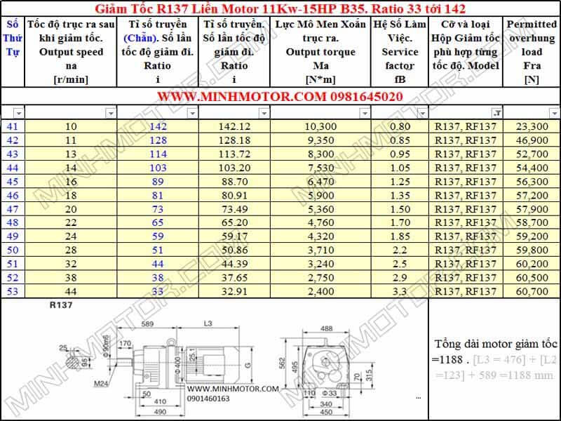 Bản Vẽ kỹ thuật Động Cơ Giảm Tốc 15HP 11kw R137