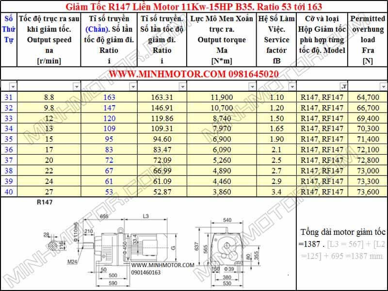 Thông số kỹ thuật Động Cơ Giảm Tốc 15HP 11kw R147