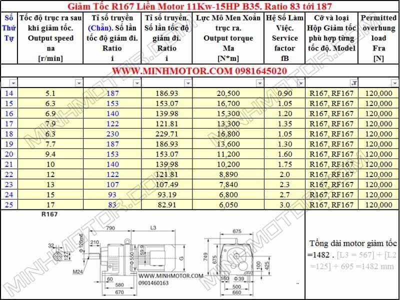 Thông số hình học Động Cơ Giảm Tốc 15HP 11kw R167