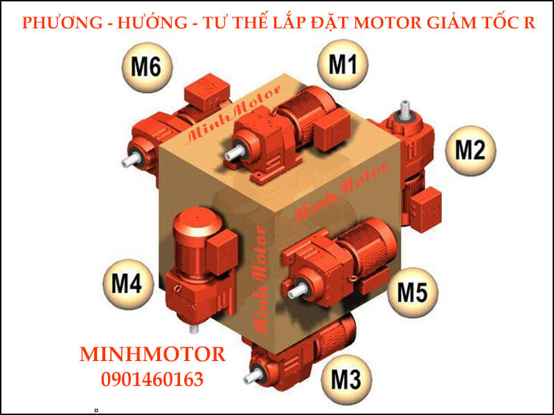 Lắp đặt, thiết kế Motor Giảm Tốc 11kw 15HP trục thẳng R