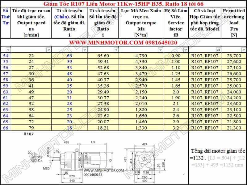 Thông số kỹ thuật Động Cơ Giảm Tốc 15HP 11kw R107
