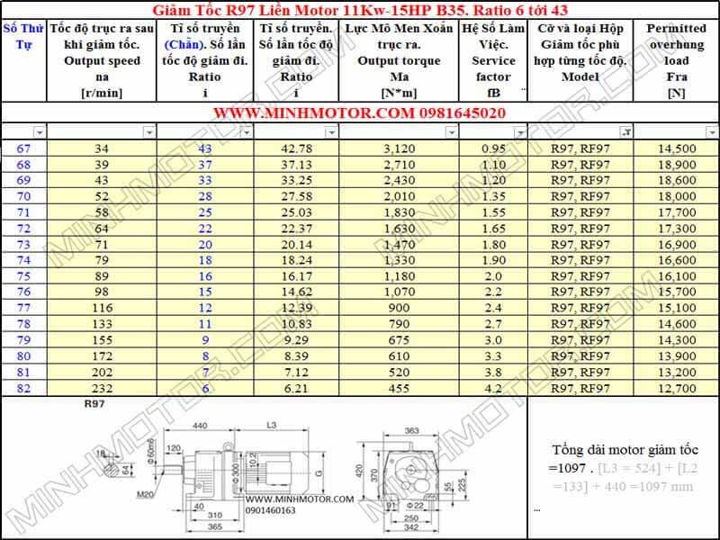 Bản Vẽ kỹ thuật Động Cơ Giảm Tốc 15HP 11kw R97