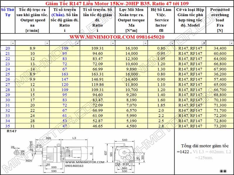 Động cơ giảm tốc 15KW 20HP R147