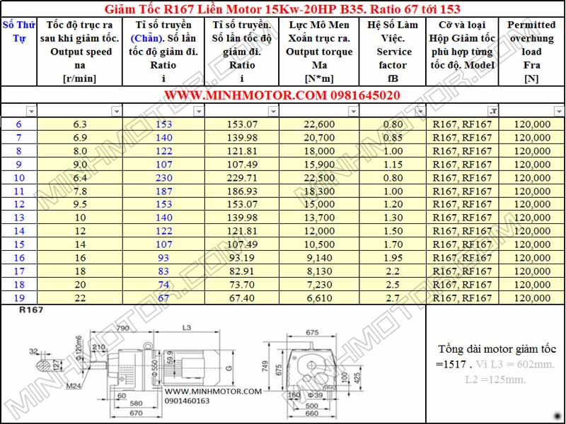 Thông số hình học Động Cơ Giảm Tốc 20HP 15KW R167