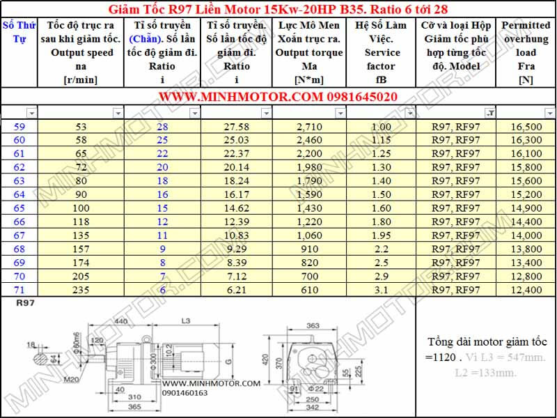 Thông số kỹ thuật Động Cơ Giảm Tốc 20HP 15KW R97
