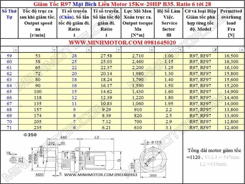 Bản vẽ kỹ thuật giảm tốc mặt bích 20HP 15KW 4 Pole