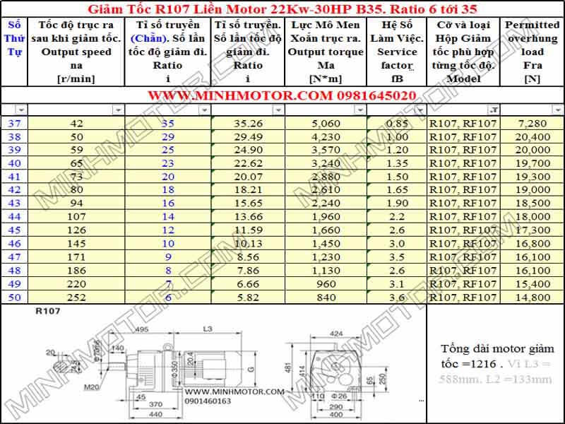 Thông số hình học Động Cơ Giảm Tốc 30HP 22Kw R107