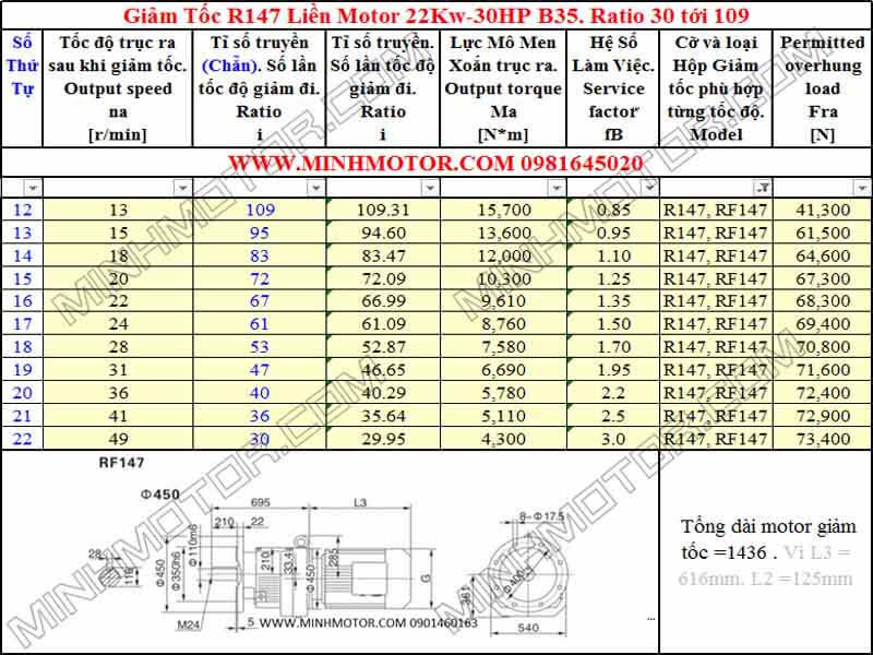 Thông số kỹ thuật Động Cơ Giảm Tốc 30HP 22Kw R147