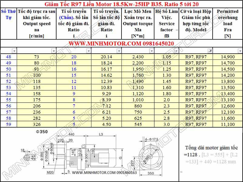 Thông số kỹ thuật Động Cơ Giảm Tốc 25HP 18.5kw R97