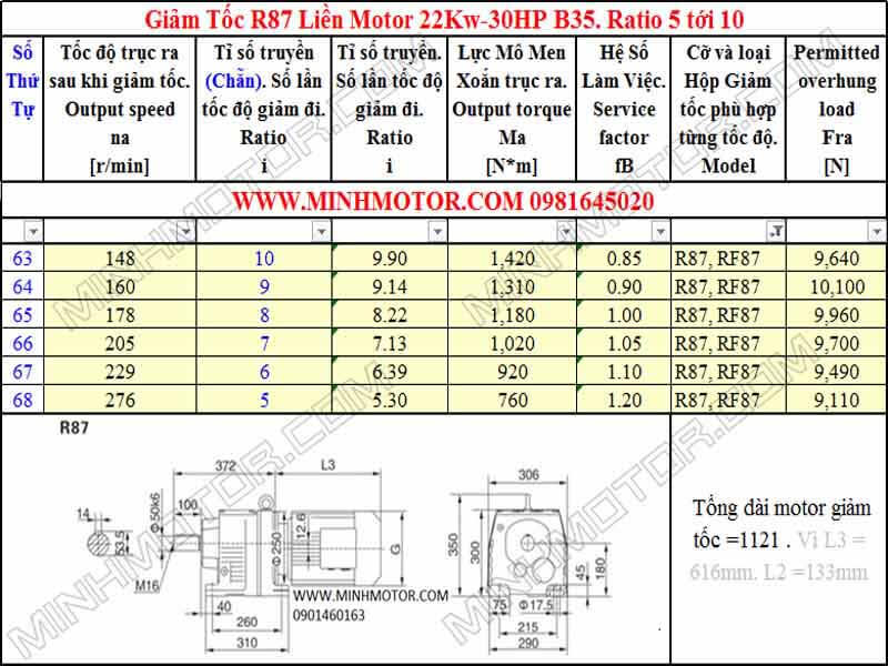 Động cơ giảm tốc 22Kw 30HP R87