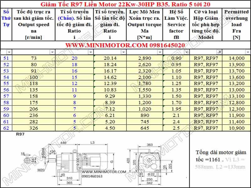 Động cơ giảm tốc 22Kw 30HP R97