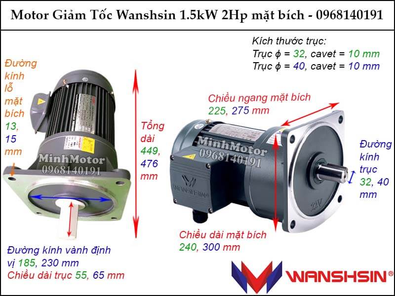 Motor giảm tốc Wanshsin 1.5kw 2Hp mặt bích GV