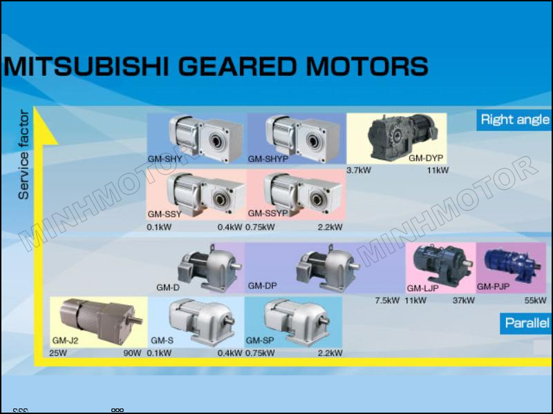 Motor giảm tốc mitsubishi 0.5HP 0.37kw 0.5 ngựa