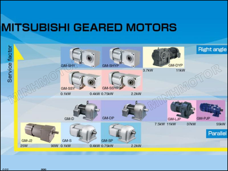 Motor giảm tốc mitsubishi 25HP 18.5kw 25 ngựa