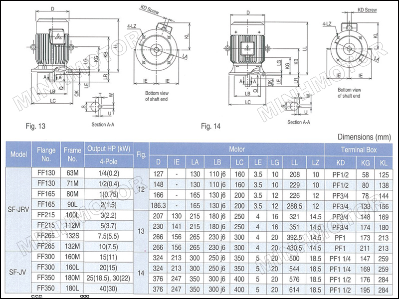Thông số kỹ thuật motor Mitsubishi 3.7kw 5HP 5 ngựa mặt bích