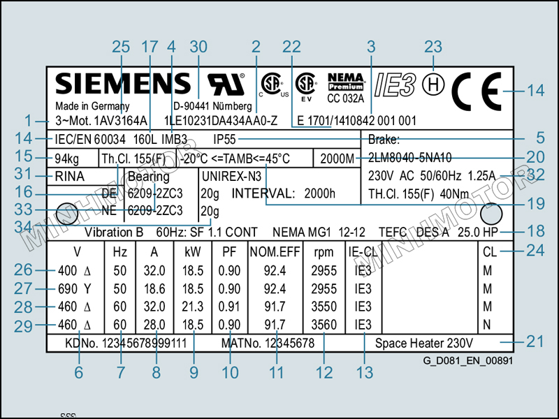 Cách đọc tem động cơ điện Siemens 1.1kw 1.5HP 1.5 ngựa