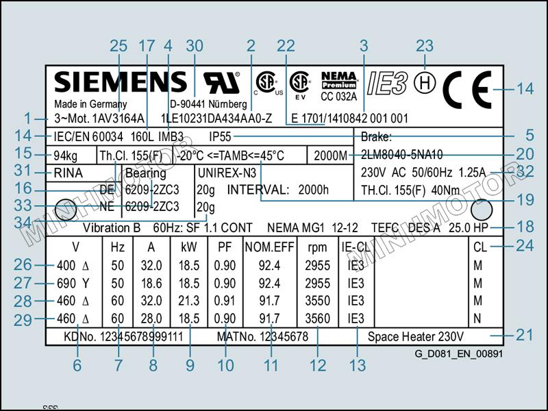 Cách đọc tem động cơ điện Siemens 2.2kw 3HP 3 ngựa