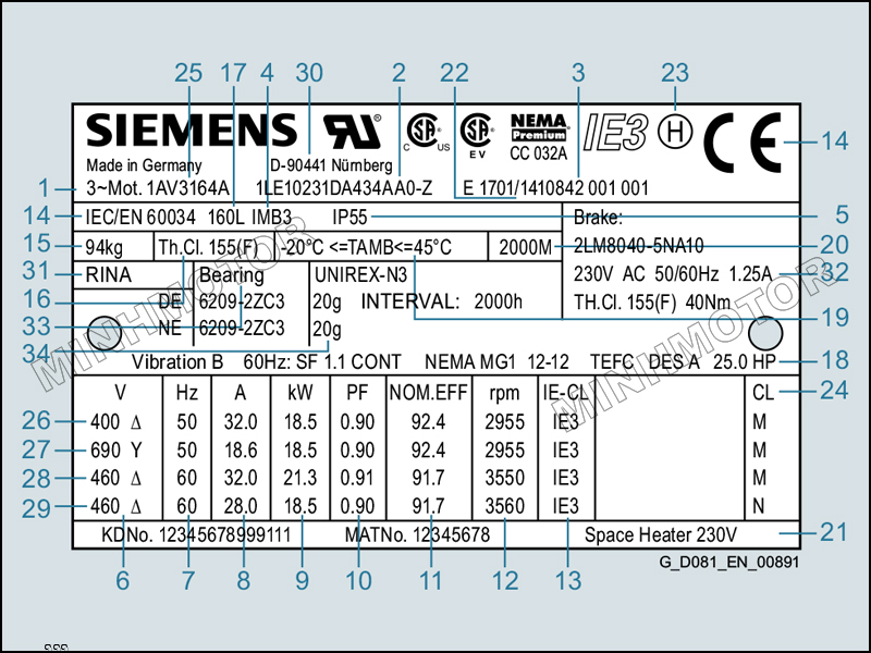 Cách đọc tem động cơ điện Siemens 4kw 5.5HP 5.5 ngựa